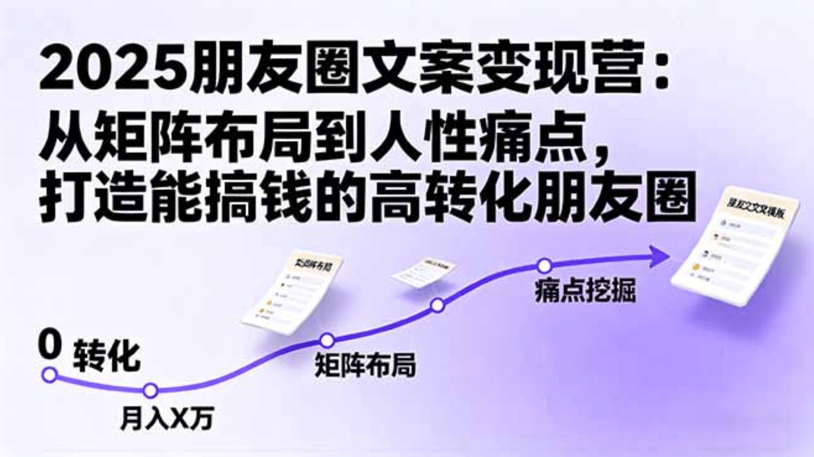 2025朋友圈文案变现营:从矩阵布局到人性痛点,打造能搞钱的高转化朋友圈-资源智库