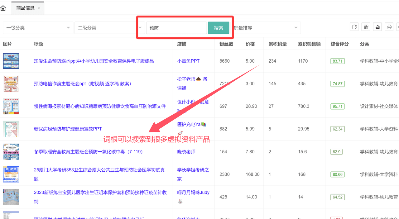 虚拟资料选品词根大全:覆盖20+全行业的掘金指南-资源智库